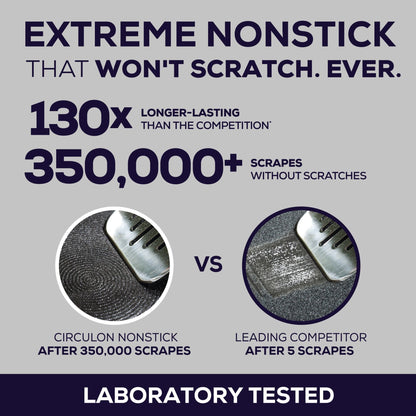 12-Zoll-Brötpfanne: ScratchDefenseTM Nonstick-Brötpfannen